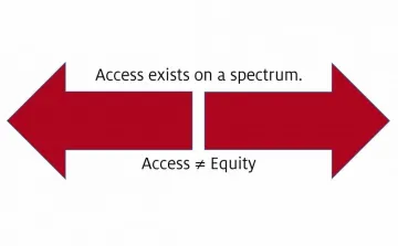 Access exists on a spectrum. Access does not equal Equity.